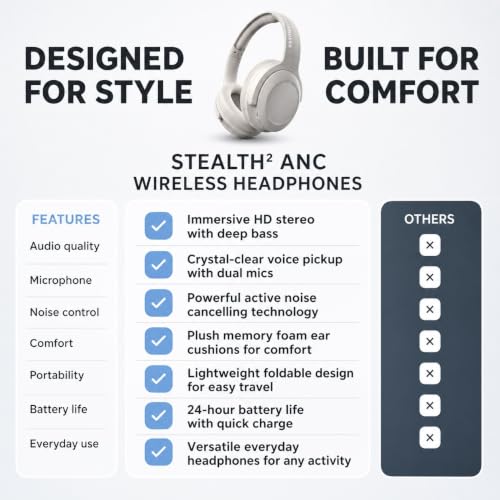 HyperGear Foldable Over-Ear Headphones - Wireless Bluetooth Headphones with Active Noise Cancelling, HD Audio, 40mm Drivers, and Deep Bass, Bone - color: Bone