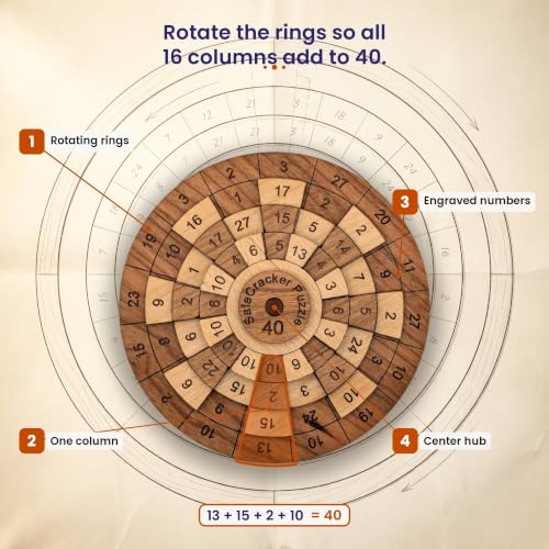 Creative Crafthouse Safecracker 40 Brain Teaser Puzzle for Adults, USA Made | Four rotating wooden rings, Align all 16 columns to one shared sum. A palm size number challenge for the desk or office - style: Safecracker 40