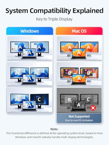 llano USB-C to Dual HDMI Adapter for Dual Monitors, HDMI Splitter with Dual 4K@60Hz Extended Display, 2K@144Hz@120Hz Support, 100W PD Charging, MST Hub for MacBook and Windows Laptop