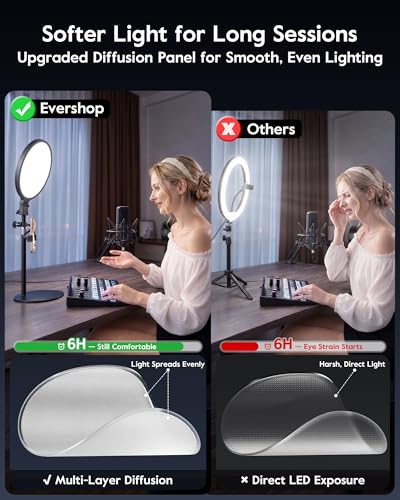 1300 Lumens Ring Light with Stand for Desk, Computer & Laptop – Podcast & Streaming Light with Flexible Phone Holder, CRI 98+ Bright Yet Soft Influencer Light for Video Recording, Conference & Calls