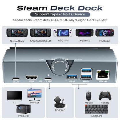 Steam Deck Dock - USB C Docking Station with Adjustable Stand, 100W PD Charging Dock with 4K@120Hz HD,Gigabit Ethernet,3 USB 3.0 Port, for Steam Deck OLED/ROG Ally/Legion Go S