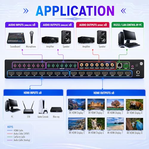 J-Tech Digital 8x8 HDMI Matrix Switch 4K 60Hz HDMI 2.0, Compatible with HDR Dolby Vision Audio Embedding Extraction Web GUI [JTECH-88MU] - size: 4K60 8x8 HDMI Matrix