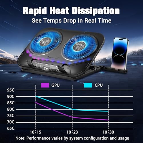 Dual-Core TEC Laptop Cooling Pad with Dual Stepless-Quiet Fans, 5-Height Adjustable Laptop Cooling Stand, 10-Level RGB for 13-17 Inch Laptops, Includes 15W Charger, Smoky Black