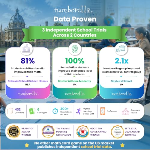 Numberella Deluxe Math Board Game for Kids – Level 1 | Ages 7–10, Grades 2–4 | Mental Math & Times Tables | Award-Winning Data-Proven STEM Game | Family, Homeschool & Classroom | 432 Questions