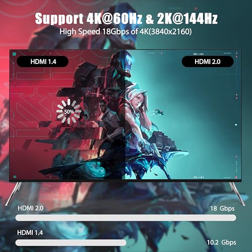 Short HDMI 2.0 Cable, 6 Inch, 2-Pack, 18Gbps, 4K@60Hz | Orange-accented for Easy ID. 2K@240Hz, ARC, HDCP2.2. Ultra-short for TV, Monitor, PC, Laptop, HDMI Switch, HDMI Splitter, KVM