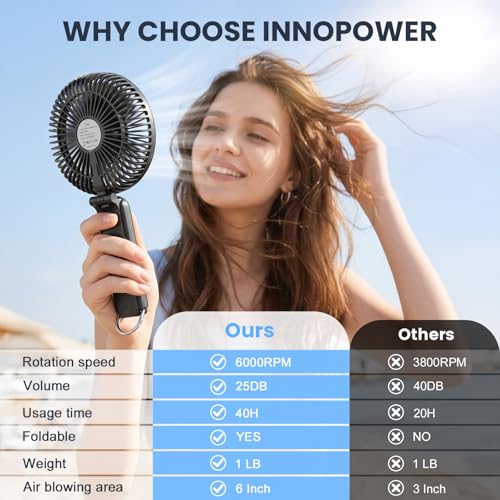 Portable Handheld Fan, 10000mAh Rechargeable 6-Inch Personal Fan for Travel | Ultra Quiet Foldable Desk Fan, 5-Speed Battery Operated Fan with Up to 40H Runtime and Digital Display for Travel and Makeup - color: Black