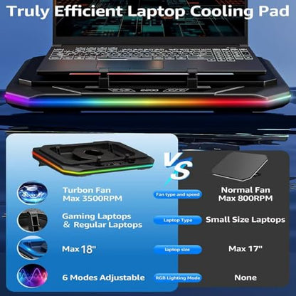 Cooling Pad for Dell Alienware m18 R2 R1 area-51 18 inch Gaming Laptop, It is a Well Deserved Heat Dissipation Monster,Cooler with Powerful Turbo Fan Can Fast Cooling,6 RGB Light Mode,Touch Start ﻿