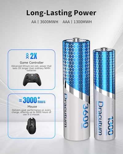 1.5V AA AAA Rechargeable Lithium Battery with Charger, 3H Fast Charge | 4×3600mWh AA & 4×1300mWh AAA Li-Ion, 2000+ Recharge Cycles, for Keyboard, Mouse, Game Controller, Toys, Flashlight, Door Lock