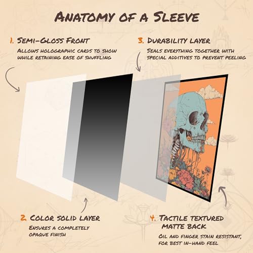 Psychedelic Skull 3 - MTG Card Sleeves, 104ct, Standard Size | Perfect for Double Sleeving, Smudge Resistant Matte Back, Standard 66x92mm - Compatible with Magic The Gathering & TCG Cards - color: Psychedelic Skull 3