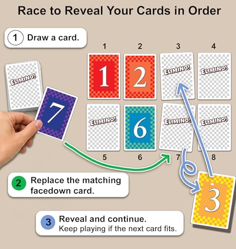 Elimino Family Card Game – Fast, Easy to Learn Card Game for Kids, Adults & Grandparents | Ages 7+, 2–5 Players | Family Game Night Gift