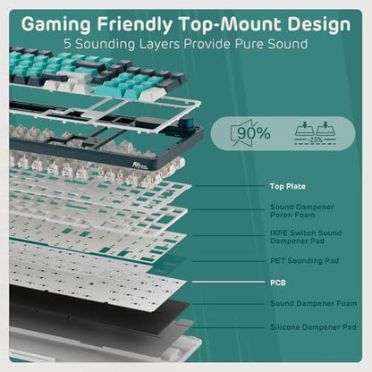 RK ROYAL KLUDGE S98 Wireless Mechanical Keyboard w/Smart Display & Knob | 96% Top Mount RGB Gaming Keyboard BT/2.4G/USB-C, Hot Swappable, Cushioned 5-Layer Noise Dampening, Massive Battery, 98 Keys - color: Turquoise Green, size: Tactile Beige Switch