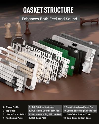 RK ROYAL KLUDGE M100 Wireless Mechanical Keyboard with Screen & Knob, White | Bluetooth/2.4G/USB RGB Gaming Keyboard with Number Pad, Hot Swappable Gasket Mount for Win/Mac/PC, PBT Keycaps, Cream Switch - color: White