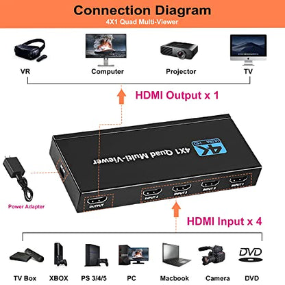 HDMI Multiviewer Switch 4X1, WrixWric HDMI Quad Multi-Viewer Seamless Switcher 4 in 1 Out with IR Remote, Support 4K 30Hz, 5 Display Modes for Security Camera, Monitor, Gaming Consoles - color: 4x1 HDMI Quad Multiviewer