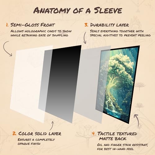 Green-Blue Guild - MTG Card Sleeves, 104ct, Standard Size, Smooth | Perfect for Double Sleeving, Smudge Resistant Matte Back, Standard 66x92mm - Compatible with Magic The Gathering & TCG Cards - color: Simic
