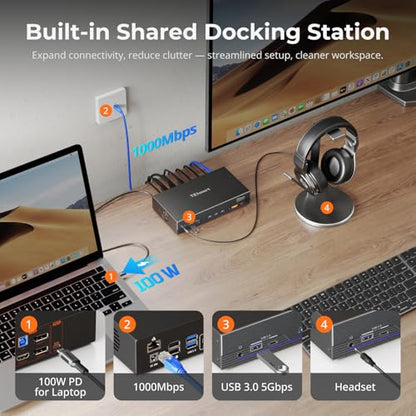 (DisplayLink MacBook) TESmart 4K@60Hz KVM Switch 3 Monitors for 1 MacBook & 1 Desktop, MST&EDID Triple Monitor KVM USB-C 100W PD, Gigabit LAN, USB 3.0, Button&Hotkey Switch, Include All Input Cables - style: 3 Monitors | 1 Desktop + 1 MacBook | 4K60Hz