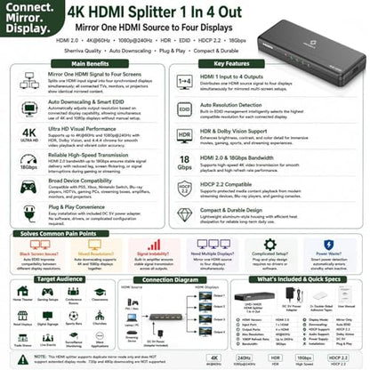 4K HDMI Splitter 1 in 4 Out (Mirror Only) – HDMI 2.0 4K@60Hz, 1080p@240Hz | Auto Downscaling, EDID, 18Gbps, HDCP 2.2, Smart Power Detection, Duplicate 1 Source to 4 Displays for TV, Monitor, Projector