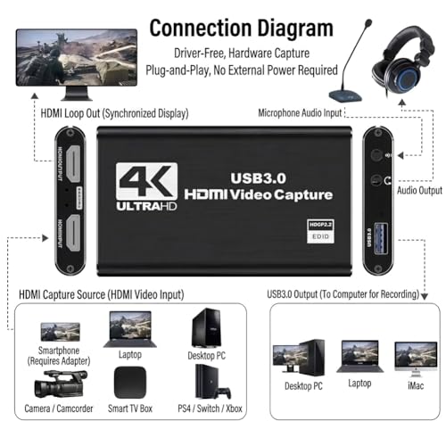 Video Capture Card, Audio Video Capture Card, USB 3.0 Capture Card 4K HDMI Loop-Out, 1080P 60FPS Video Game Capture for Streaming Works for PS5/Switch/Camera/PC/OBS (Black) - color: Black