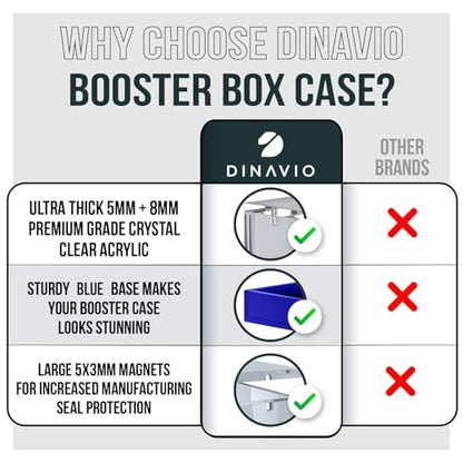 Dinavio Crafthouse PKMN Booster Box Case Acrylic Display - Booster Box Protector Case - 8mm + 5mm Acrylic 5x3mm Magnets - Compatible with PKMN Booster Boxes (Blue Base) - color: Blue Base