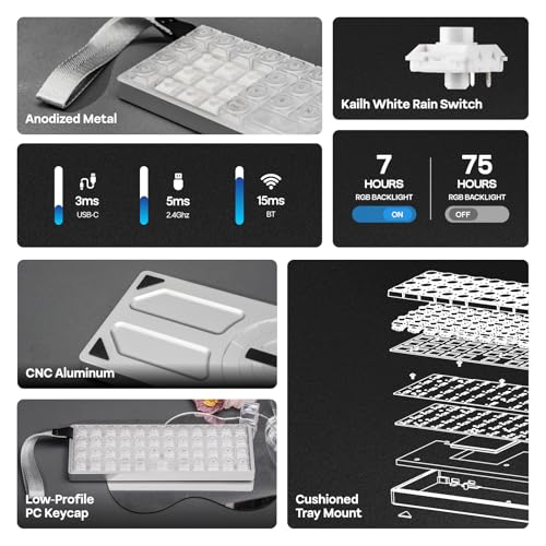 EPOMAKER Luma40 Low Profile Mechanical Keyboard with QMK/VIA & CNC Metal | Transparent PC Keycap, Hot-Swap, Kailh Linear Switch, 2.4Ghz/BT/USB, 40% Wireless Gaming Keyboard for Mac/Win