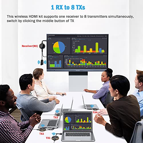 TIMBOOTECH Wireless HDMI Transmitter and Receiver 4K, Casting Media Video/Audio/File HDMI Wireless Extender 5G Kit for Laptop, Camera, Cable Box, Netfix, PS5, Phone to Monitor, Projector, HDTV 165FT - color: Gray