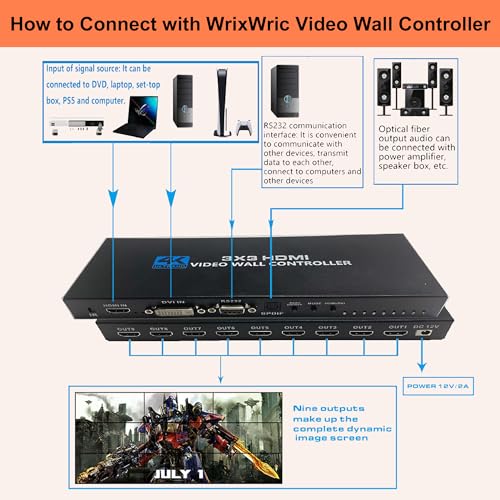 4K Seamless Splicing TV Wall Processor - HDMI & DVI Input, 1080P HDMI Video Image Processor with RS232, Support 180Rotate, 1x2 to 3x3 Configurations - color: 3x3 HDMI Video Wall