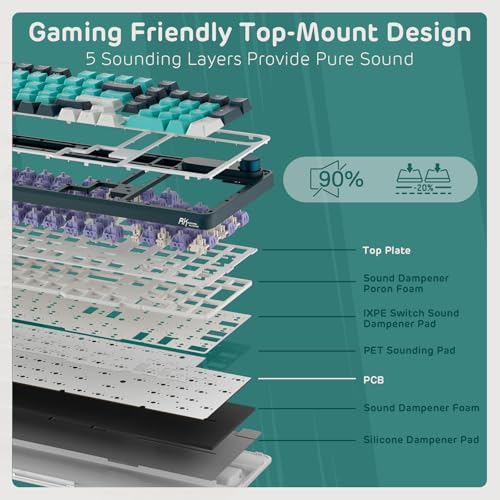 RK ROYAL KLUDGE S98 Wireless Mechanical Keyboard w/Smart Display & Knob | 96% RGB Wireless Gaming Keyboard BT/2.4G/USB-C, Hot Swappable Custom Keyboards, Creamy Sound Silent Computer Keyboard - color: Turquoise Green, size: Linear Silent Switch