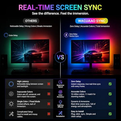 RGB Monitor Backlight with Screen Sync, Dual USB Powered Ambient Lighting Kit for 27 Inch Gaming Monitors, Music Mode, Immersive Dynamic LED Strip Lights for PC Setup (4 Sides - 27 inch) - size: 4 Sides - 27 inch