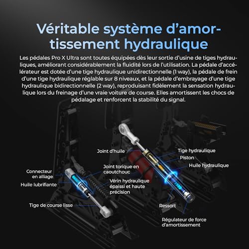 SIMSONN PRO X Ultra Sim Racing Pedals PC Racing Simulator Load Cell HE Hydraulic Pedals Support Haptic Reactor (PRO X Ultra P3-H3) - color: PRO X Ultra P3-H3