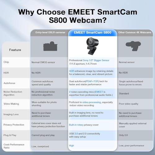 EMEET SmartCam S800 4K Webcam for Streaming, 1/2'' Sensor, Supports HDR, PDAF&TOF Dual-autofocus, 1080P@60fps, 2 Noise-Cancelling Mics, 40°-73° FOV, Perfect for Live Streaming & Online Meetings - style: S800 1/2" Sensor Dual Autofocus