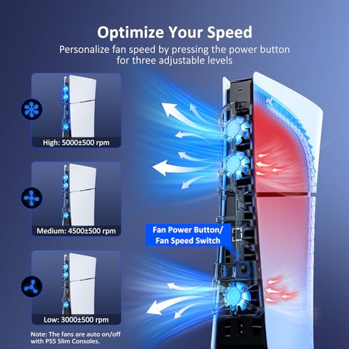 NexiGo PS5 Accessories Essential Kit, PS5 Slim Accessories Horizontal Stand (White), [Minimalist Design], Silent Enhanced Cooling Fan with Adjustable Speed, with USB 3.0 Port - for New PS5 Slim
