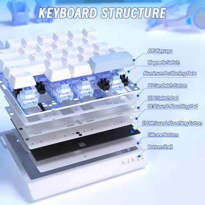 A.JAZZ AK029 Wired 29 Keys One-Handed RGB Gaming Keyboard with 8000HZ,0.01mm RT Magnetic Switches Adjustable Actuation,Hotswappable Mechanical Keyboard,Aluminum Plate,Web Driver for Gamers-White - color: White