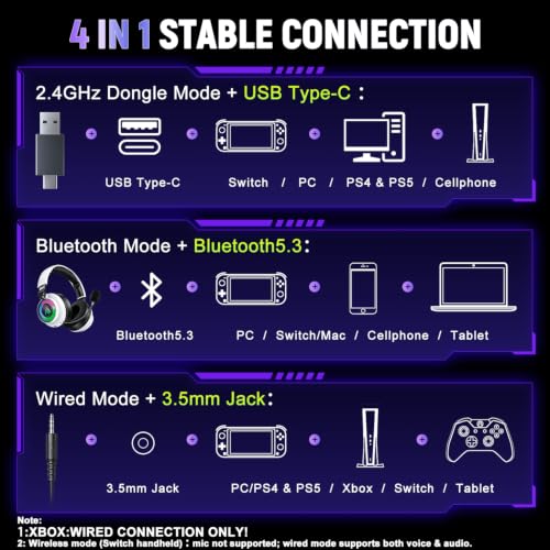 Wireless Gaming Headset for PS4, Ultra-Light, Compact, Wired for Xbox Only | 226.8g(8온스) 제로 피로, 360° ENC 마이크, 2.4G/BT/USB-C/유선, 7.1 오디오, 40H 배터리, PS5/PS4/PC/모바일에 적합, Xbox용 무선 없음