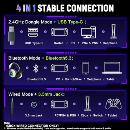 Wireless Gaming Headset for PS4, Ultra-Light, Compact, Wired for Xbox Only | 226.8g(8온스) 제로 피로, 360° ENC 마이크, 2.4G/BT/USB-C/유선, 7.1 오디오, 40H 배터리, PS5/PS4/PC/모바일에 적합, Xbox용 무선 없음