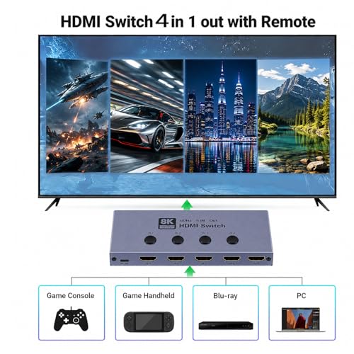 HDMI Switch 4 in 1 Out, 8K@60Hz HDMI 2.1 Switcher with Remote, 48Gbps | 4 Port HDMI Selector for Gaming Console, PC & TV Box to TV, Monitor or Projector; 4K@240Hz, HDR10+, VRR, ALLM & CEC