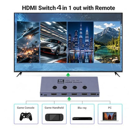 HDMI Switch 4 in 1 Out, 8K@60Hz HDMI 2.1 Switcher with Remote, 48Gbps | 4 Port HDMI Selector for Gaming Console, PC & TV Box to TV, Monitor or Projector; 4K@240Hz, HDR10+, VRR, ALLM & CEC