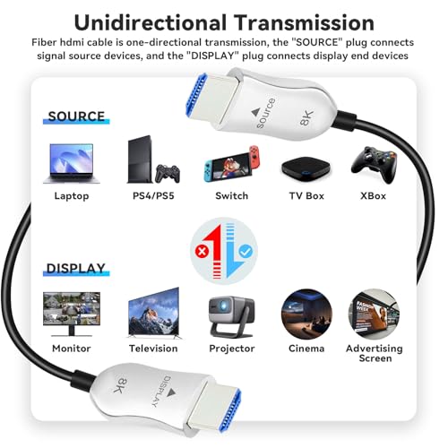 8K Fiber Optic HDMI 2.1 Cable 25ft, Active HDMI Cable Slim, High Speed Fiber HDMI Cord, 48Gbps, 8K@60Hz 4K@120Hz, Dynamic HDR, eARC, HDCP 2.2&2.3, 3D, for HDTV Monitor Game Laptop Xbox PS4/PS5 - size: 25ft/7.5m