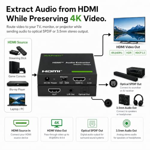 HDMI 2.0 오디오 추출기 4K60Hz HDMI to 광학 + 3.5mm 아날로그 오디오 스플리터 돌비 비전, 돌비 애트모스, HDR10, HDCP 2.2, CEC 지원