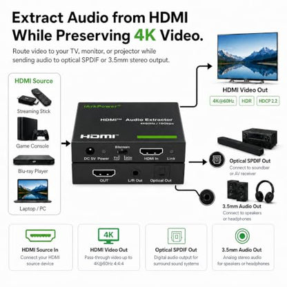 HDMI 2.0 오디오 추출기 4K60Hz HDMI to 광학 + 3.5mm 아날로그 오디오 스플리터 돌비 비전, 돌비 애트모스, HDR10, HDCP 2.2, CEC 지원
