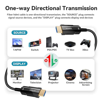 8K HDMI 2.1 Cable 200ft, Long Fiber Optic HDMI Cable, Ultra High Speed Thin HDMI Cord, 48Gbps, 8K@60Hz 4K@120Hz, Dynamic HDR, Dolby, HDCP 2.2&2.3, 3D, for HDTV Monitor Game Laptop Home Theatre - size: 200ft/61m