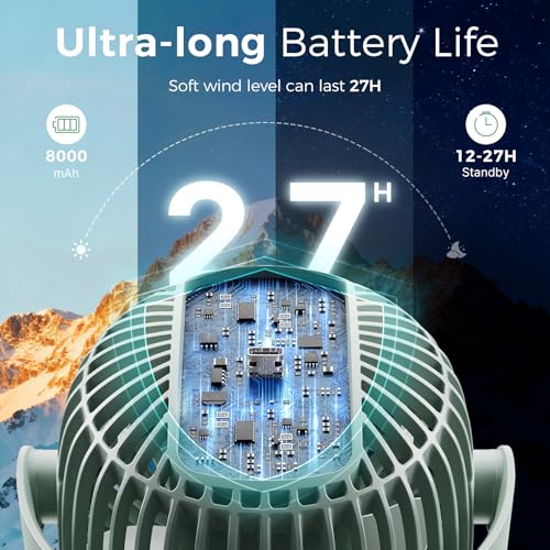 Momcozy 8000mAh Portable Stroller Fan, 27H Ultra-long Battery Life Detachable 4 Speed 360°Rotate LED Night Light with 2 Modes, USB Rechargeable Handheld Cooling Fan for Travel/Car Seat/Bedroom - color: Forest