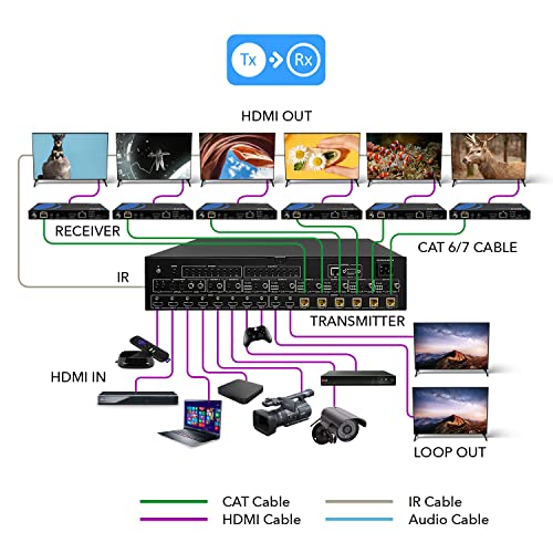 OREI HDBaseT 8x8 Matrix Extender 300ft 4K60Hz HDR IR EDID RS-232 CEC WebGUI | 8x8 HDBaseT HDMI Matrix Extender, 4K60 HDR, 300ft CAT6, IR Matrix, EDID, CEC, RS-232, TCP/IP & Web GUI - size: 8x8 - Up to 300 Ft
