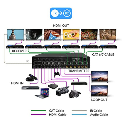 OREI HDBaseT 8x8 Matrix Extender 300ft 4K60Hz HDR IR EDID RS-232 CEC WebGUI | 8x8 HDBaseT HDMI Matrix Extender, 4K60 HDR, 300ft CAT6, IR Matrix, EDID, CEC, RS-232, TCP/IP & Web GUI - size: 8x8 - Up to 300 Ft