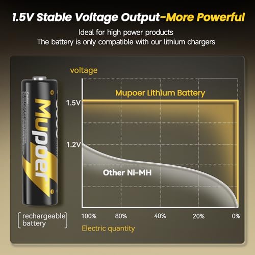 Mupoer Rechargeable AA Lithium Batteries with Charger,16 Count 3600 mWh 1.5V Double A Batteries High Capacity,Long Lasting Rechargeable AA Li-ion Battery with Integrated Charging Storage Box - Gold - size: 3600mWh 16AA