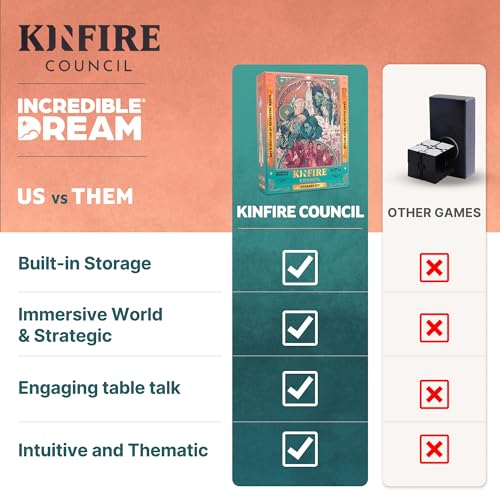 Kinfire Council: Upgrade Kit – Deluxe Wooden Tokens, Neoprene Playmats, Velvet Bags & Illustrated Lore Book - Ages 14+ - Premium Accessory Set for Kinfire Council (Not Standalone, Needs Base Game)