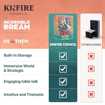Kinfire Council: Upgrade Kit – Deluxe Wooden Tokens, Neoprene Playmats, Velvet Bags & Illustrated Lore Book - Ages 14+ - Premium Accessory Set for Kinfire Council (Not Standalone, Needs Base Game)