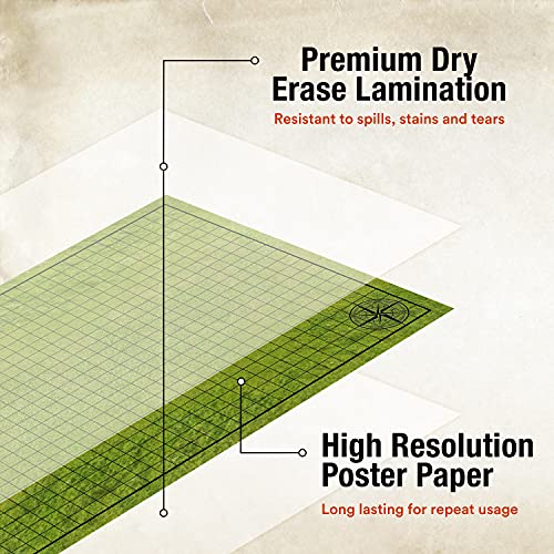 Tidyboss d&d Starter Set | 2 X Double Sides 4 Terrains 24x 36 Game Grid Mat | DND Accessories Includes Dry Erase Markers, Eraser and Clips - color: 2-pack
