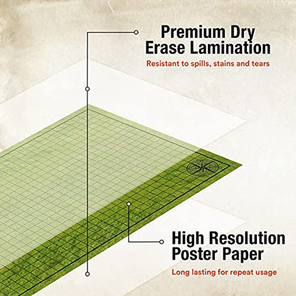 Tidyboss d&d Starter Set | 2 X Double Sides 4 Terrains 24x 36 Game Grid Mat | DND Accessories Includes Dry Erase Markers, Eraser and Clips - color: 2-pack