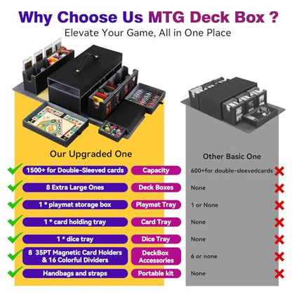 Mtg Commander Deck Box with Handle, 8Removable Deck Modular and 3Dice Trays | Holds 1500+Double-Sleeved Cards, Strap & Magnetic Lock, Magnetic Holders, Dividers Included, Display Window, Fit TCG/EDH,Grey - color: Black Grey