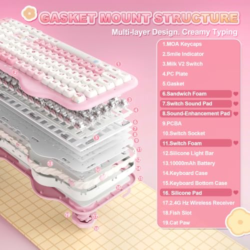 YUNZII C98 Wireless Mechanical Keyboard with Number Pad,99 Key BT5.0/2.4G/USB-C Hot Swap Gasket Mount with PBT MOA Keycaps,Custom RGB,Cute Cake Keyboard for Win/Mac (Pink, Milk V2 Linear Switch) - color: Pink, size: Milk V2 Linear Switch
