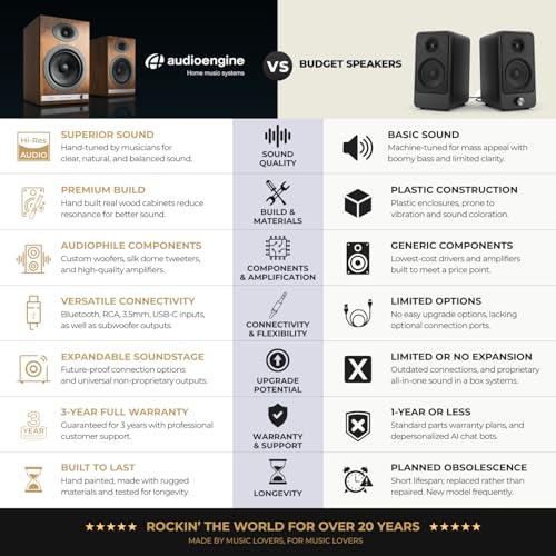 Audioengine A2 AIO (B2) Bluetooth Speaker – Premium Wireless Home Speaker | for Music Streaming from Phone, Tablet and Computer - White - color: Gloss White, style: Portable